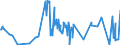 KN 01023990 /Exporte /Einheit = Preise (Euro/Bes. Maßeinheiten) /Partnerland: Intra-eur /Meldeland: Eur27_2020 /01023990:BÃ¼ffel, Lebend (Ausg. HausbÃ¼ffel und Reinrassige Zuchttiere)