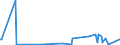KN 01023990 /Exporte /Einheit = Preise (Euro/Bes. Maßeinheiten) /Partnerland: Extra-eur /Meldeland: Eur27_2020 /01023990:BÃ¼ffel, Lebend (Ausg. HausbÃ¼ffel und Reinrassige Zuchttiere)