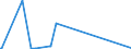 KN 01023990 /Exporte /Einheit = Mengen in Tonnen /Partnerland: Ungarn /Meldeland: Eur27_2020 /01023990:BÃ¼ffel, Lebend (Ausg. HausbÃ¼ffel und Reinrassige Zuchttiere)