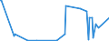 KN 01023990 /Exporte /Einheit = Mengen in Tonnen /Partnerland: Extra-eur /Meldeland: Eur27_2020 /01023990:BÃ¼ffel, Lebend (Ausg. HausbÃ¼ffel und Reinrassige Zuchttiere)