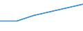 KN 01023990 /Exporte /Einheit = Werte in 1000 Euro /Partnerland: Rumaenien /Meldeland: Eur27_2020 /01023990:BÃ¼ffel, Lebend (Ausg. HausbÃ¼ffel und Reinrassige Zuchttiere)