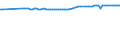 KN 01029020 /Exporte /Einheit = Preise (Euro/Bes. Maßeinheiten) /Partnerland: Finnland /Meldeland: Europäische Union /01029020:Zuchtrinder, Reinrassig (Ausg. Rinder und BÃ¼ffel)