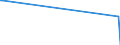 KN 01029020 /Exporte /Einheit = Preise (Euro/Bes. Maßeinheiten) /Partnerland: Lettland /Meldeland: Europäische Union /01029020:Zuchtrinder, Reinrassig (Ausg. Rinder und BÃ¼ffel)