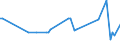 KN 01029020 /Exporte /Einheit = Preise (Euro/Bes. Maßeinheiten) /Partnerland: Tschechien /Meldeland: Europäische Union /01029020:Zuchtrinder, Reinrassig (Ausg. Rinder und BÃ¼ffel)