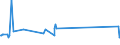 KN 01029020 /Exporte /Einheit = Preise (Euro/Bes. Maßeinheiten) /Partnerland: Ungarn /Meldeland: Eur27_2020 /01029020:Zuchtrinder, Reinrassig (Ausg. Rinder und BÃ¼ffel)