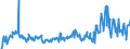 KN 01029020 /Exporte /Einheit = Preise (Euro/Bes. Maßeinheiten) /Partnerland: Intra-eur /Meldeland: Eur27_2020 /01029020:Zuchtrinder, Reinrassig (Ausg. Rinder und BÃ¼ffel)