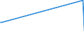 KN 01029020 /Exporte /Einheit = Mengen in Tonnen /Partnerland: Lettland /Meldeland: Europäische Union /01029020:Zuchtrinder, Reinrassig (Ausg. Rinder und BÃ¼ffel)