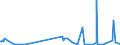 KN 01029020 /Exporte /Einheit = Mengen in Tonnen /Partnerland: Extra-eur /Meldeland: Eur27_2020 /01029020:Zuchtrinder, Reinrassig (Ausg. Rinder und BÃ¼ffel)
