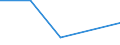 CN 01029037 /Exports /Unit = Number of Items (01/1988-12/1992) /Partner: Egypt /Reporter: Eur27 /01029037:Live Steers, Weighing > 220 Kg