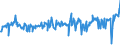 CN 01029091 /Exports /Unit = Prices (Euro/suppl. units) /Partner: Germany /Reporter: Eur27_2020 /01029091:Live Domestic Bovine Animals (Excl. Cattle and Buffalo and Pure-bred for Breeding)