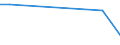 CN 01029091 /Exports /Unit = Quantities in tons /Partner: Sweden /Reporter: Eur27_2020 /01029091:Live Domestic Bovine Animals (Excl. Cattle and Buffalo and Pure-bred for Breeding)