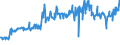 CN 01029099 /Exports /Unit = Prices (Euro/suppl. units) /Partner: Netherlands /Reporter: Eur27_2020 /01029099:Live Bovine Animals (Excl. Cattle, Buffalo, Pure-bred for Breeding and Domestic Species)