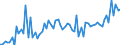 KN 0102 /Exporte /Einheit = Preise (Euro/Tonne) /Partnerland: Ver.koenigreich(Ohne Nordirland) /Meldeland: Eur27_2020 /0102:Rinder, Lebend