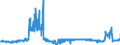 KN 0102 /Exporte /Einheit = Preise (Euro/Tonne) /Partnerland: Belgien /Meldeland: Eur27_2020 /0102:Rinder, Lebend