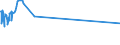 KN 0102 /Exporte /Einheit = Preise (Euro/Tonne) /Partnerland: Ceuta /Meldeland: Europäische Union /0102:Rinder, Lebend