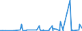 KN 0102 /Exporte /Einheit = Preise (Euro/Tonne) /Partnerland: Norwegen /Meldeland: Eur27_2020 /0102:Rinder, Lebend