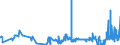 KN 0102 /Exporte /Einheit = Preise (Euro/Tonne) /Partnerland: Finnland /Meldeland: Eur27_2020 /0102:Rinder, Lebend