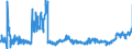 KN 0102 /Exporte /Einheit = Preise (Euro/Tonne) /Partnerland: Oesterreich /Meldeland: Eur27_2020 /0102:Rinder, Lebend