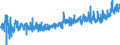 KN 0102 /Exporte /Einheit = Preise (Euro/Tonne) /Partnerland: Schweiz /Meldeland: Eur27_2020 /0102:Rinder, Lebend