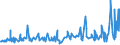 KN 0102 /Exporte /Einheit = Preise (Euro/Tonne) /Partnerland: Andorra /Meldeland: Eur27_2020 /0102:Rinder, Lebend