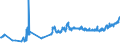 KN 0102 /Exporte /Einheit = Preise (Euro/Tonne) /Partnerland: Tuerkei /Meldeland: Eur27_2020 /0102:Rinder, Lebend
