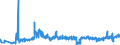 KN 0102 /Exporte /Einheit = Preise (Euro/Tonne) /Partnerland: Rumaenien /Meldeland: Eur27_2020 /0102:Rinder, Lebend