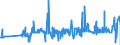 KN 0102 /Exporte /Einheit = Preise (Euro/Tonne) /Partnerland: Ukraine /Meldeland: Eur27_2020 /0102:Rinder, Lebend