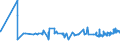 KN 0102 /Exporte /Einheit = Preise (Euro/Tonne) /Partnerland: Armenien /Meldeland: Eur27_2020 /0102:Rinder, Lebend