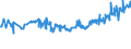 KN 0102 /Exporte /Einheit = Preise (Euro/Tonne) /Partnerland: Aserbaidschan /Meldeland: Eur27_2020 /0102:Rinder, Lebend