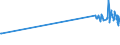 KN 0102 /Exporte /Einheit = Preise (Euro/Tonne) /Partnerland: Turkmenistan /Meldeland: Europäische Union /0102:Rinder, Lebend