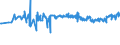 KN 0102 /Exporte /Einheit = Preise (Euro/Tonne) /Partnerland: Usbekistan /Meldeland: Eur27_2020 /0102:Rinder, Lebend