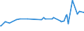 KN 0102 /Exporte /Einheit = Preise (Euro/Tonne) /Partnerland: Tadschikistan /Meldeland: Eur27_2020 /0102:Rinder, Lebend