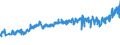 KN 0102 /Exporte /Einheit = Preise (Euro/Tonne) /Partnerland: Bosn.-herzegowina /Meldeland: Eur27_2020 /0102:Rinder, Lebend