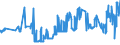 KN 0102 /Exporte /Einheit = Preise (Euro/Tonne) /Partnerland: Ehem.jug.rep.mazed /Meldeland: Eur27_2020 /0102:Rinder, Lebend