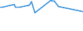KN 0102 /Exporte /Einheit = Preise (Euro/Tonne) /Partnerland: Sudan /Meldeland: Eur28 /0102:Rinder, Lebend