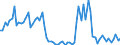 CN 01039110 /Exports /Unit = Prices (Euro/suppl. units) /Partner: United Kingdom(Excluding Northern Ireland) /Reporter: Eur27_2020 /01039110:Domestic Swine, Weighing < 50 kg (Excl. Pure-bred for Breeding)