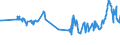 KN 01039211 /Exporte /Einheit = Preise (Euro/Bes. Maßeinheiten) /Partnerland: Lettland /Meldeland: Eur27_2020 /01039211:Sauen `hausschweine`, Lebend, mit Einem Gewicht von >= 160 kg, die Mindestens Einmal Geferkelt Haben (Ausg. Reinrassige Zuchttiere)