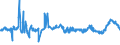 KN 01039211 /Exporte /Einheit = Preise (Euro/Bes. Maßeinheiten) /Partnerland: Ungarn /Meldeland: Eur27_2020 /01039211:Sauen `hausschweine`, Lebend, mit Einem Gewicht von >= 160 kg, die Mindestens Einmal Geferkelt Haben (Ausg. Reinrassige Zuchttiere)