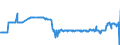KN 01039219 /Exporte /Einheit = Preise (Euro/Bes. Maßeinheiten) /Partnerland: Finnland /Meldeland: Eur27_2020 /01039219:Hausschweine, Lebend, mit Einem Gewicht von >= 50 kg (Ausg. Reinrassige Zuchttiere Sowie Sauen mit Einem Gewicht von >= 160 kg, die Mindestens Einmal Geferkelt Haben)