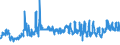 CN 01039290 /Exports /Unit = Prices (Euro/suppl. units) /Partner: Spain /Reporter: Eur27_2020 /01039290:Live Non-domestic Swine, Weighing >= 50 Kg