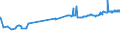 CN 01039290 /Exports /Unit = Prices (Euro/suppl. units) /Partner: Switzerland /Reporter: Eur27_2020 /01039290:Live Non-domestic Swine, Weighing >= 50 Kg