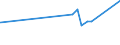 CN 01039290 /Exports /Unit = Prices (Euro/suppl. units) /Partner: Andorra /Reporter: Eur27_2020 /01039290:Live Non-domestic Swine, Weighing >= 50 Kg