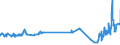 CN 01039290 /Exports /Unit = Prices (Euro/suppl. units) /Partner: Lithuania /Reporter: Eur27_2020 /01039290:Live Non-domestic Swine, Weighing >= 50 Kg