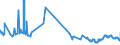 CN 01039290 /Exports /Unit = Prices (Euro/suppl. units) /Partner: Poland /Reporter: Eur27_2020 /01039290:Live Non-domestic Swine, Weighing >= 50 Kg