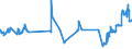 CN 01039290 /Exports /Unit = Prices (Euro/suppl. units) /Partner: Czech Rep. /Reporter: Eur27_2020 /01039290:Live Non-domestic Swine, Weighing >= 50 Kg