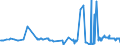 CN 01039290 /Exports /Unit = Prices (Euro/suppl. units) /Partner: Romania /Reporter: Eur27_2020 /01039290:Live Non-domestic Swine, Weighing >= 50 Kg