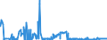 KN 0103 /Exporte /Einheit = Preise (Euro/Tonne) /Partnerland: Schweden /Meldeland: Eur27_2020 /0103:Schweine, Lebend