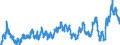 KN 0103 /Exporte /Einheit = Preise (Euro/Tonne) /Partnerland: Oesterreich /Meldeland: Eur27_2020 /0103:Schweine, Lebend