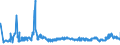 KN 0103 /Exporte /Einheit = Preise (Euro/Tonne) /Partnerland: Rumaenien /Meldeland: Eur27_2020 /0103:Schweine, Lebend