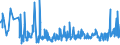 KN 0103 /Exporte /Einheit = Preise (Euro/Tonne) /Partnerland: Bulgarien /Meldeland: Eur27_2020 /0103:Schweine, Lebend